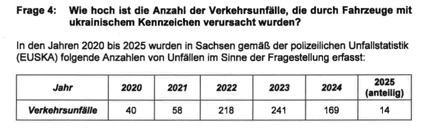 Tabelle Frage 4